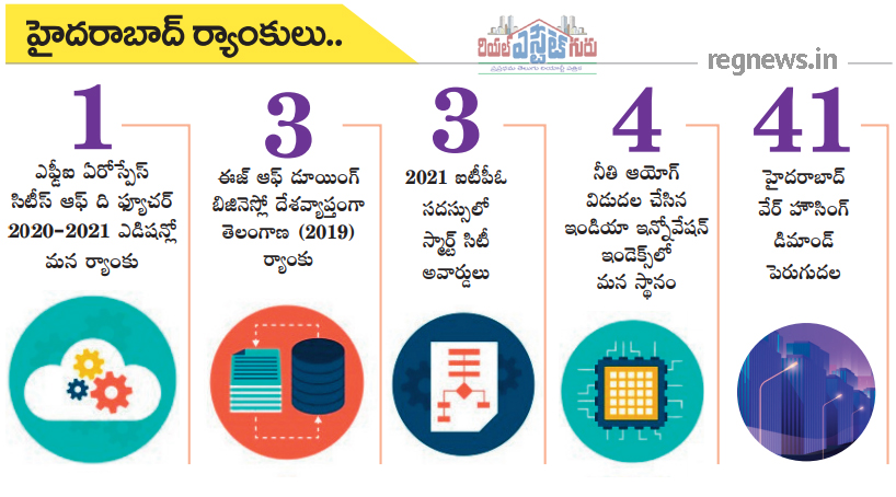 Ranks For Hyderabad